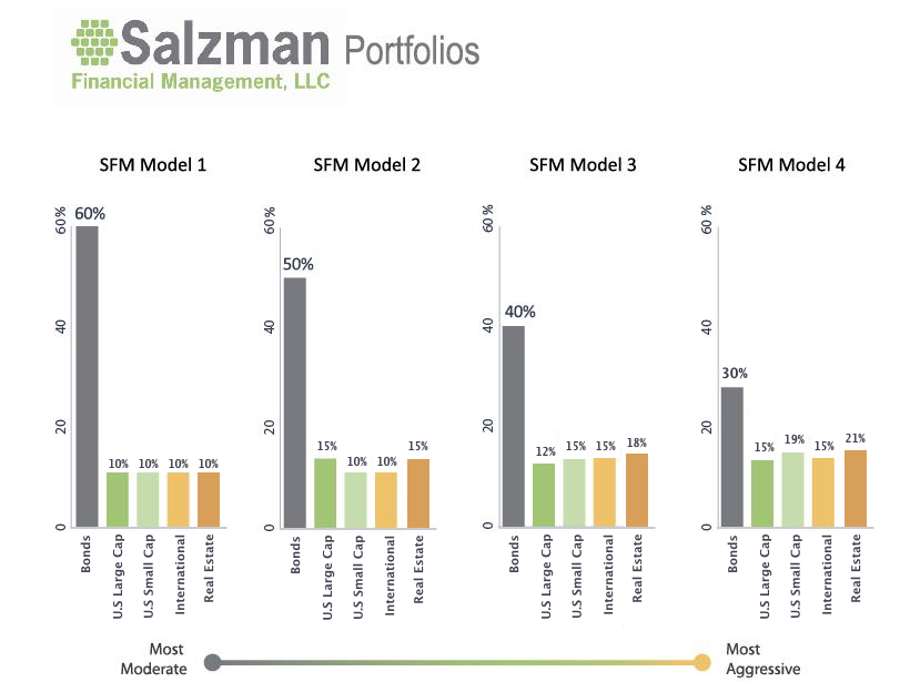 Salzman Financial Management, LLC